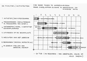Bauplan